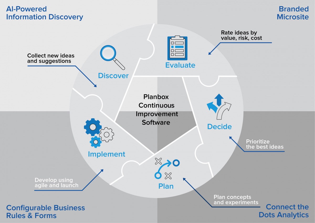 continuous-improvement-software-planbox