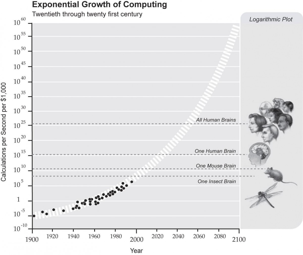 Exponential-Growth-of-Computing - Planbox